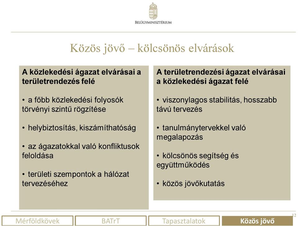 szempontok a hálózat tervezéséhez A területrendezési ágazat elvárásai a közlekedési ágazat felé viszonylagos