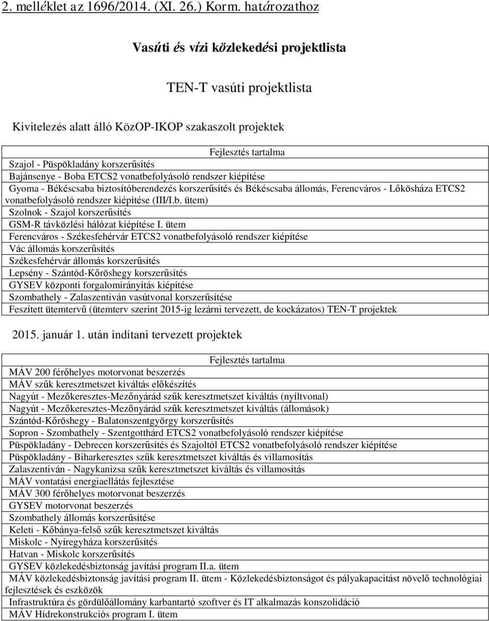 vonatbefolyásoló rendszer kiépítése Gyoma - Békéscsaba biztosítóberendezés korszerűsítés és Békéscsaba állomás, Ferencváros - Lőkösháza ETCS2 vonatbefolyásoló rendszer kiépítése (III/I.b. ütem) Szolnok - Szajol korszerűsítés GSM-R távközlési hálózat kiépítése I.