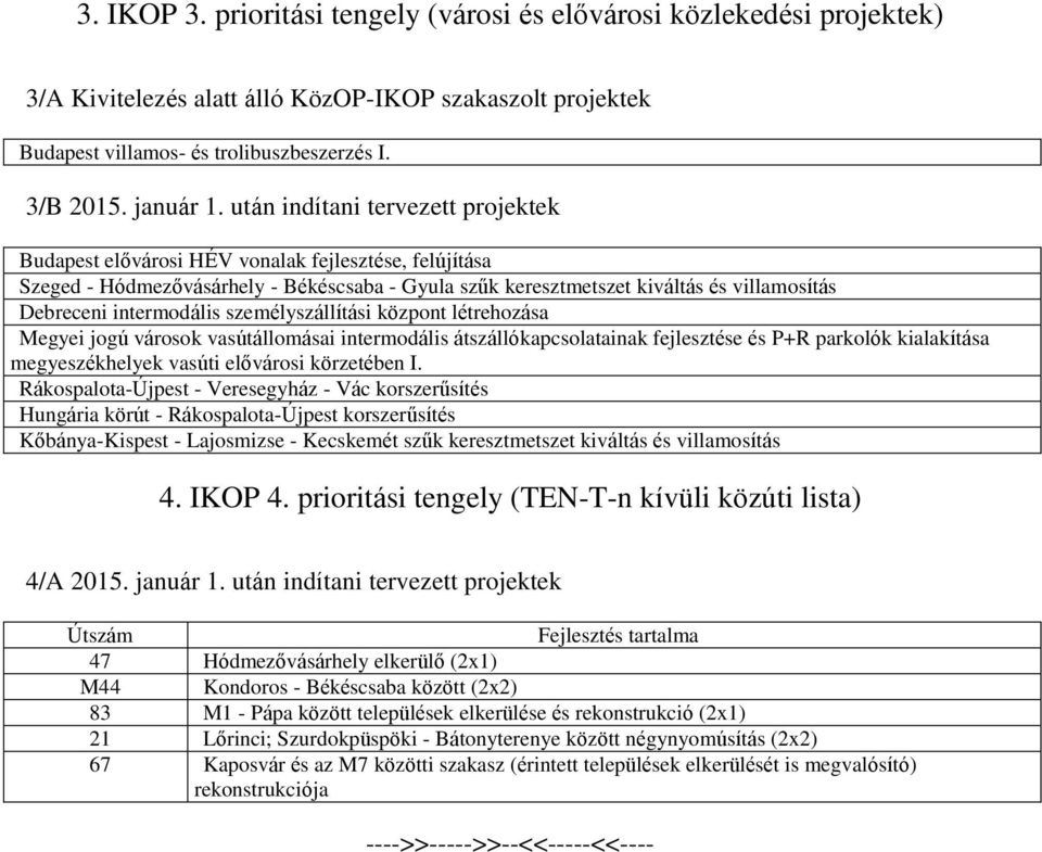 intermodális személyszállítási központ létrehozása Megyei jogú városok vasútállomásai intermodális átszállókapcsolatainak fejlesztése és P+R parkolók kialakítása megyeszékhelyek vasúti elővárosi