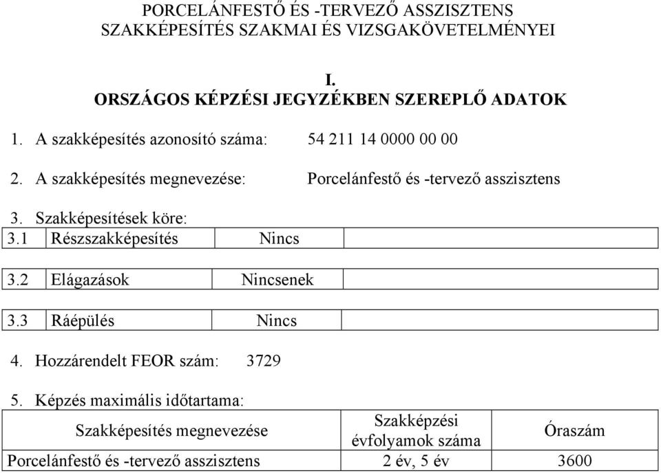 Szakképesítések köre: 3.1 Részszakképesítés Nincs 3.2 Elágazások Nincsenek 3.3 Ráépülés Nincs 4. Hozzárendelt FEOR szám: 3729 5.