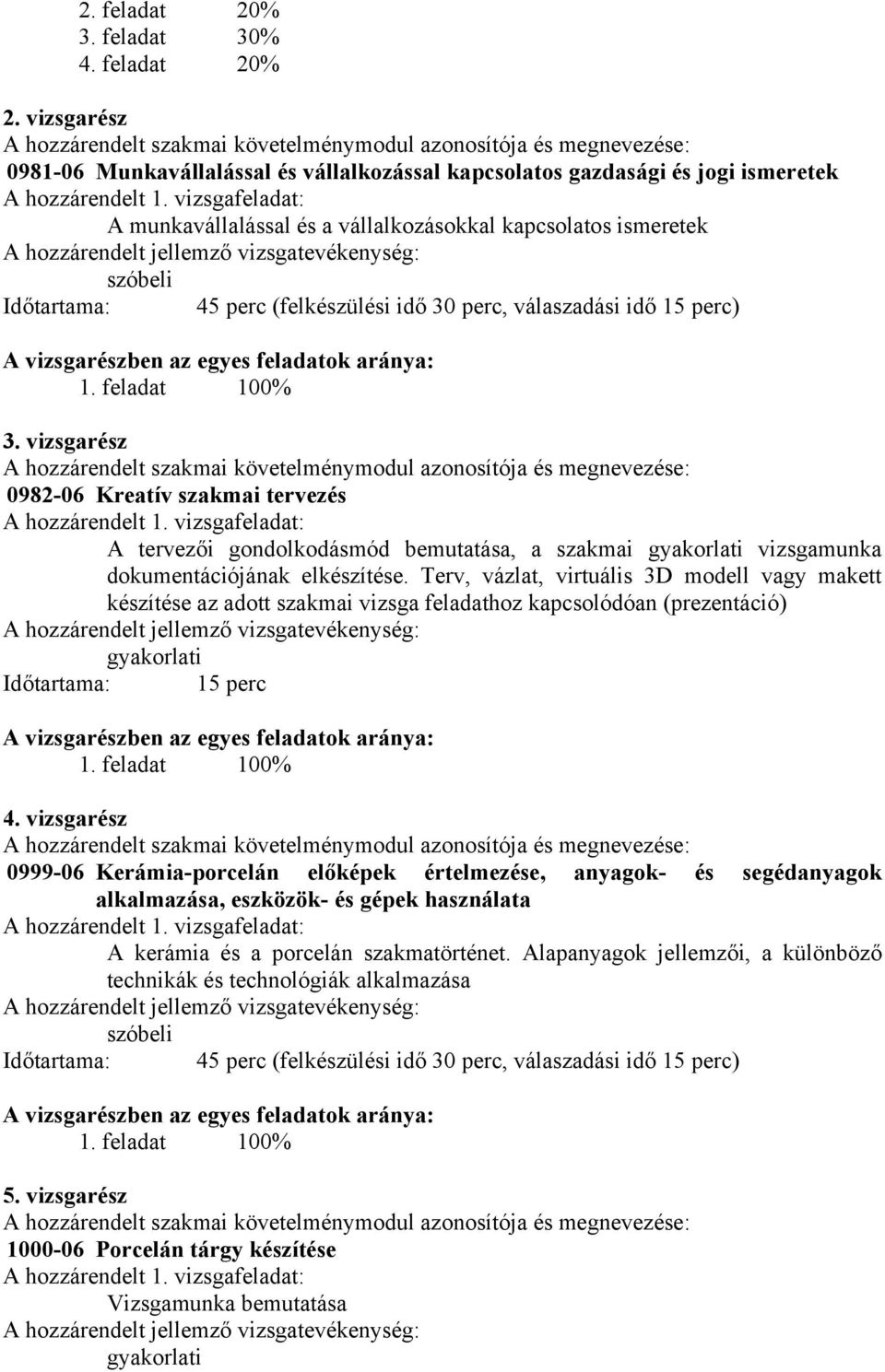 vizsgafeladat: A munkavállalással és a vállalkozásokkal kapcsolatos ismeretek A hozzárendelt jellemző vizsgatevékenység: szóbeli Időtartama: 45 perc (felkészülési idő 30 perc, válaszadási idő 15