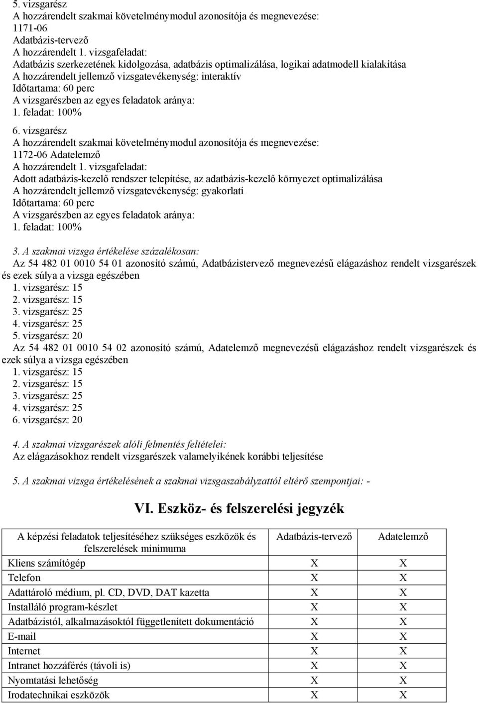 vizsgarész 1172-06 Adatelemző Adott adatbázis-kezelő rendszer telepítése, az adatbázis-kezelő környezet optimalizálása A hozzárendelt jellemző vizsgatevékenység: gyakorlati Időtartama: 60 perc 1.