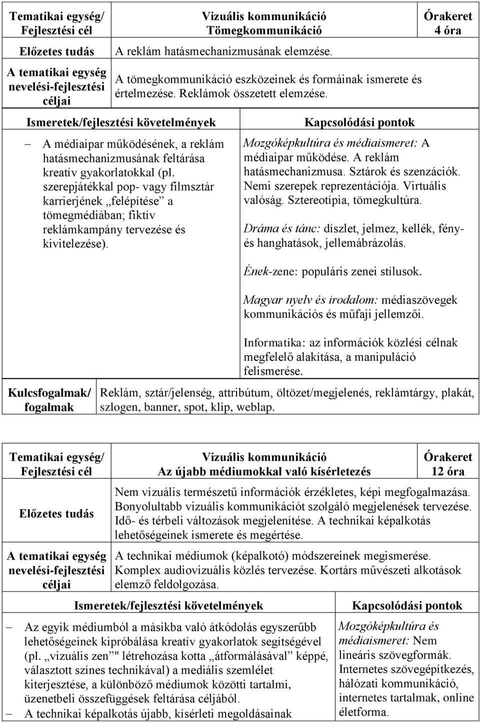 szerepjátékkal pop- vagy filmsztár karrierjének felépítése a tömegmédiában; fiktív reklámkampány tervezése és kivitelezése). 4 óra Mozgóképkultúra és médiaismeret: A médiaipar működése.