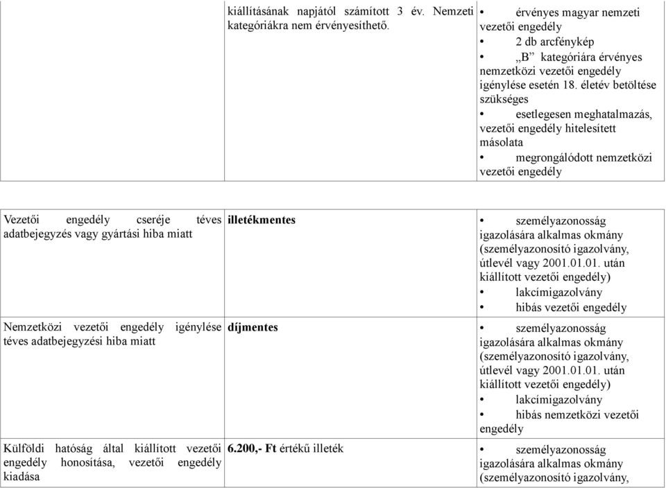 életév betöltése szükséges esetlegesen meghatalmazás, vezetői hitelesített másolata megrongálódott nemzetközi vezetői Vezetői cseréje téves