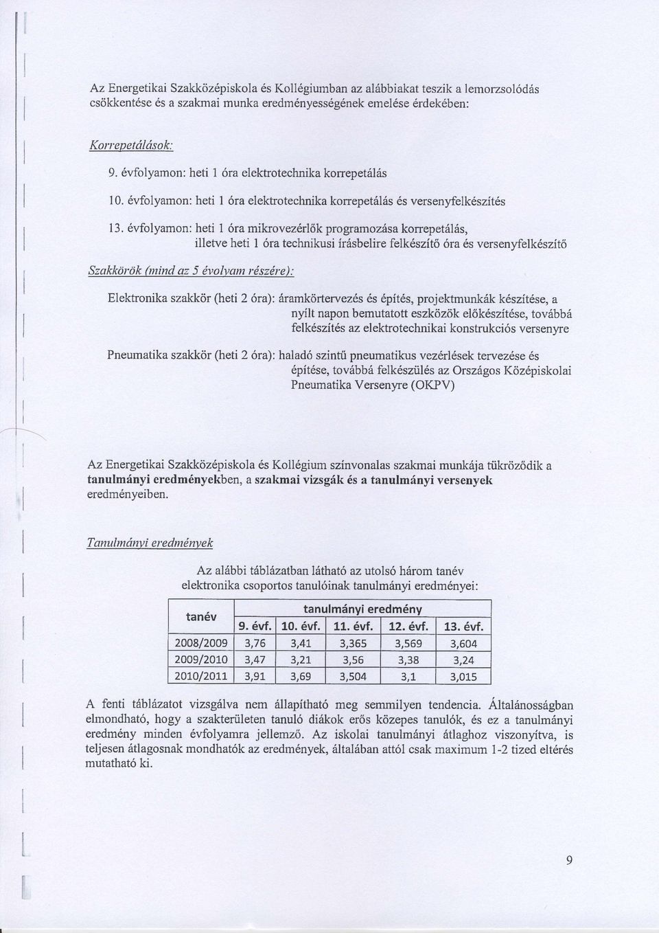 6vfolyamon: heti i 6ra mikrovezlrlik programoz6sa korrepet6lds, illetve heti I 6ra technikusi irdsbelire feikdszit6 6ra 6s versenvfelkeszito Szakkorok (mind az 5 dvolyant rdszdre): Elektronika