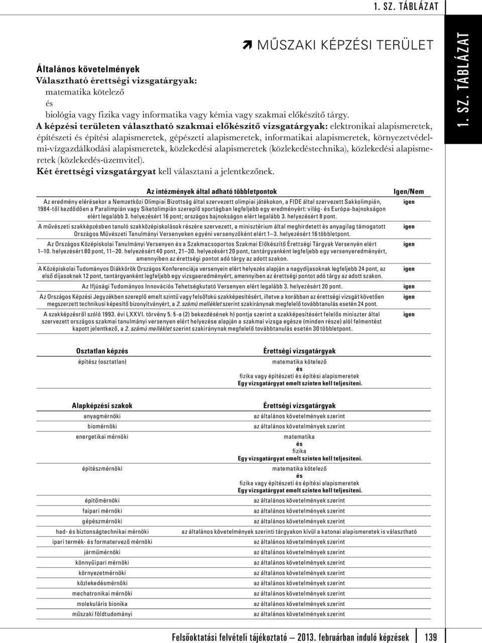 környezetvédelmi-vízgazdálkodási alapismeretek, közlekedi alapismeretek (közlekedtechnika), közlekedi alapismeretek (közleked-üzemvitel).