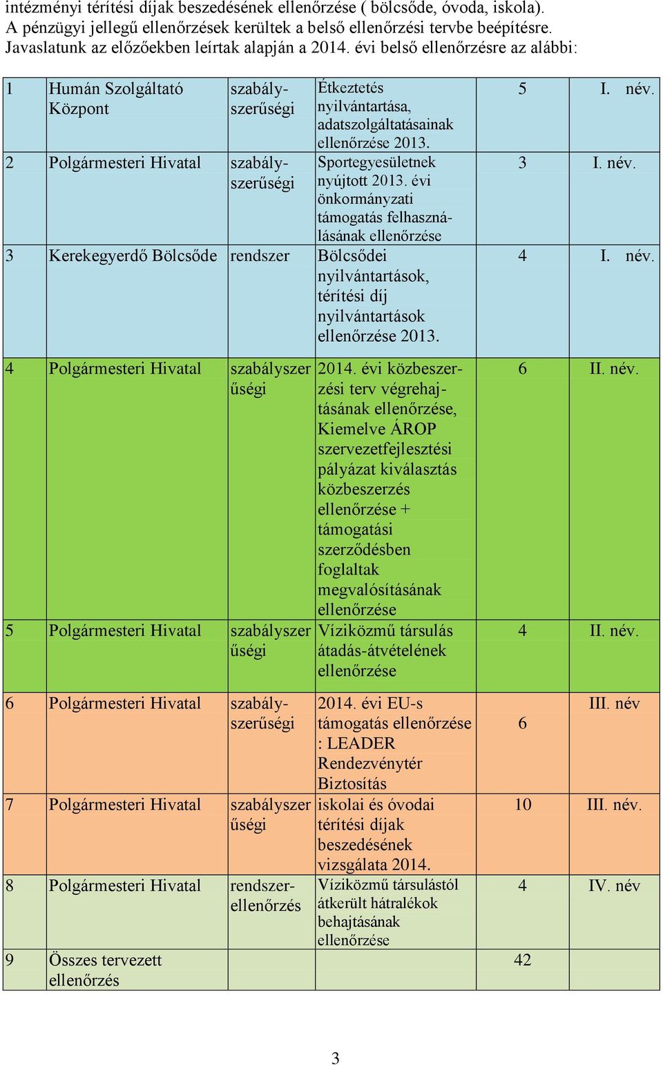 évi önkormányzati támogatás felhasználásának 3 Kerekegyerdő Bölcsőde rendszer Bölcsődei nyilvántartások, térítési díj nyilvántartások 2013.