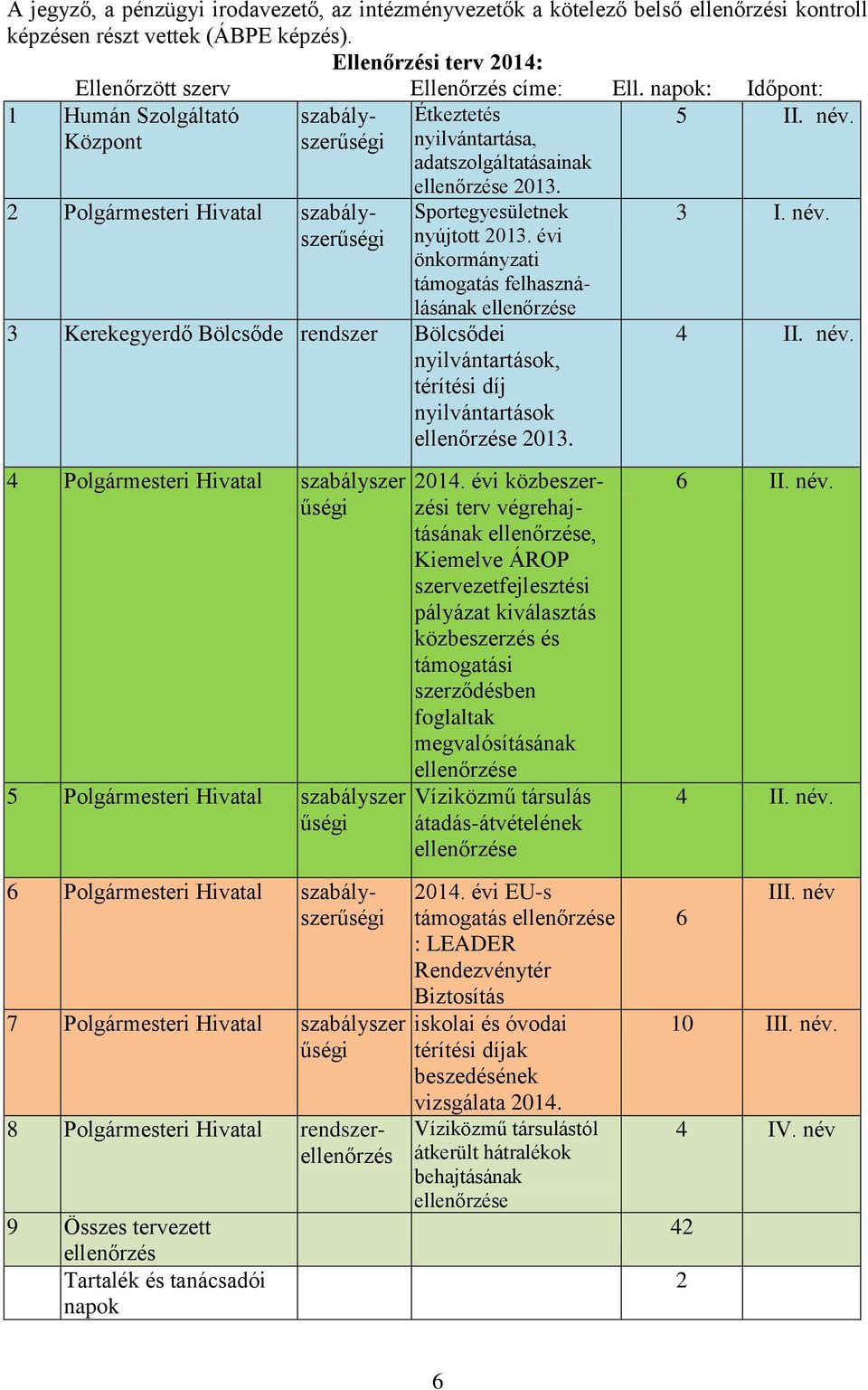 évi önkormányzati támogatás felhasználásának 3 Kerekegyerdő Bölcsőde rendszer Bölcsődei nyilvántartások, térítési díj nyilvántartások 2013.