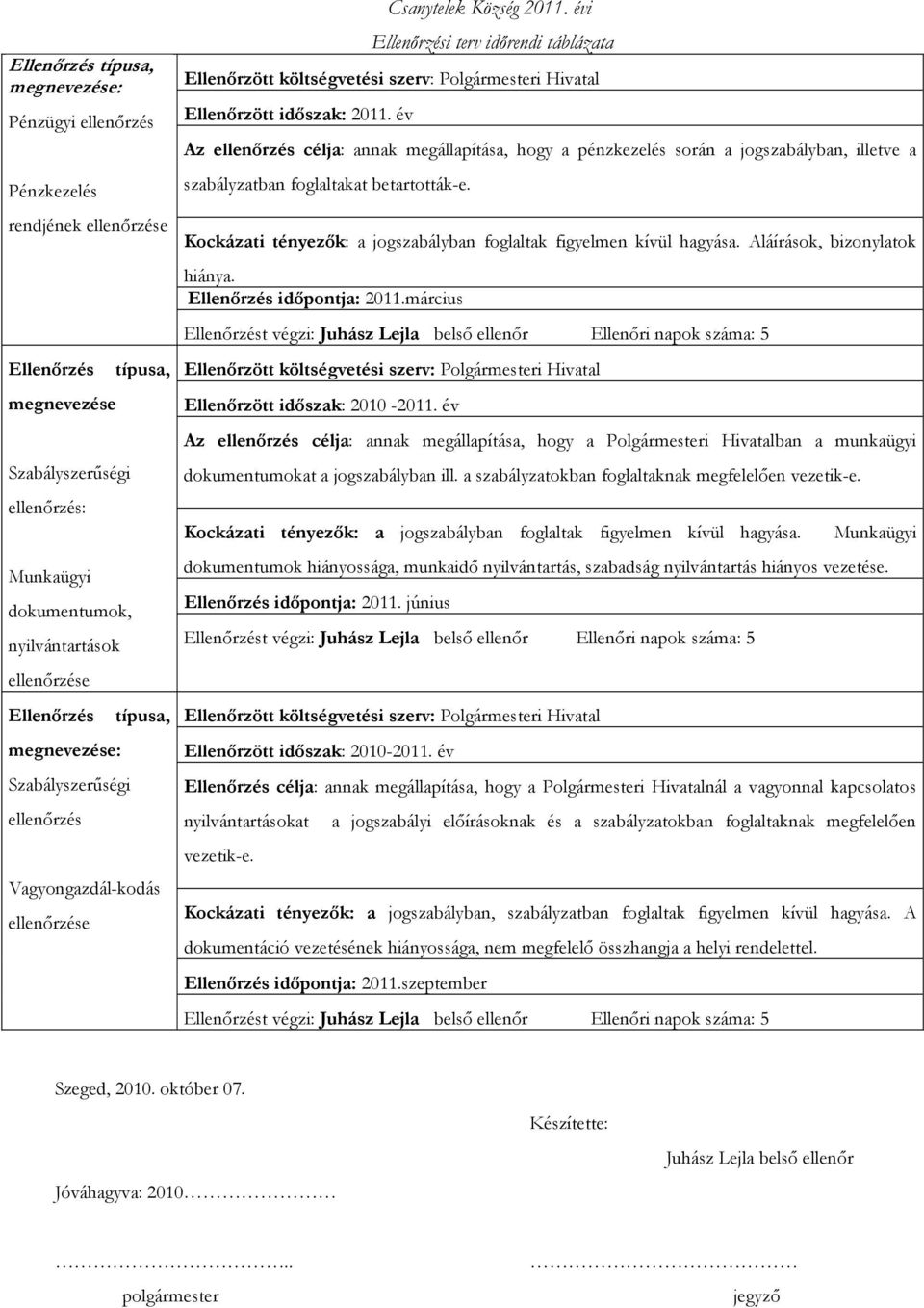 évi Ellenőrzési terv időrendi táblázata Ellenőrzött költségvetési szerv: Polgármesteri Hivatal Ellenőrzött időszak: 2011.
