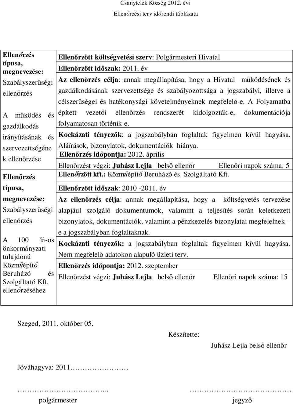 Szabályszerségi ellenrzés A 100 %-os önkormányzati tulajdonú Közmépít Beruházó és Szolgáltató Kft. ellenrzéséhez Ellenrzött költségvetési szerv: Polgármesteri Hivatal Ellenrzött idszak: 2011.