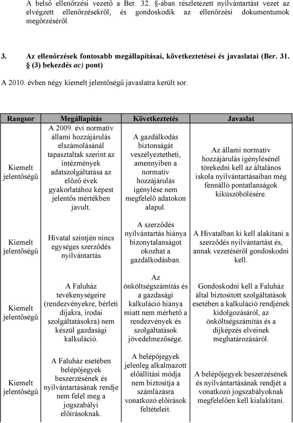 évi normatív állami hozzájárulás A gazdálkodás elszámolásánál biztonságát Az állami normatív tapasztaltak szerint az veszélyeztetheti, hozzájárulás igénylésénél intézmények amennyiben a Kiemelt