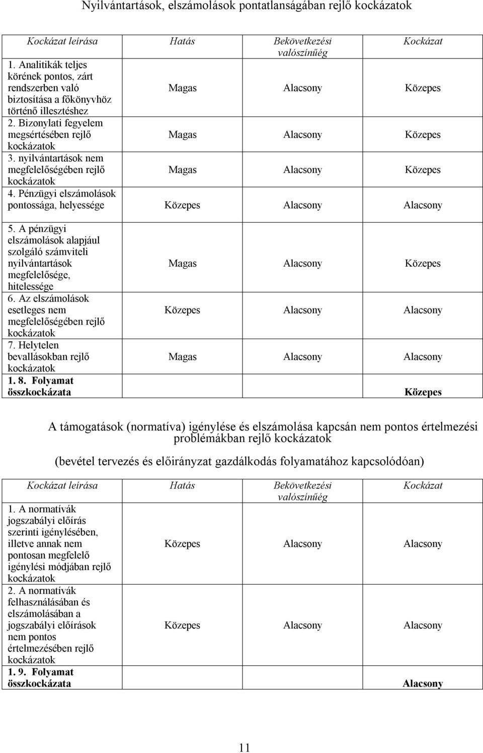 A pénzügyi elszámolások alapjául szolgáló számviteli nyilvántartások megfelelősége, hitelessége 6. Az elszámolások esetleges nem megfelelőségében rejlő 7. Helytelen bevallásokban rejlő 1. 8.