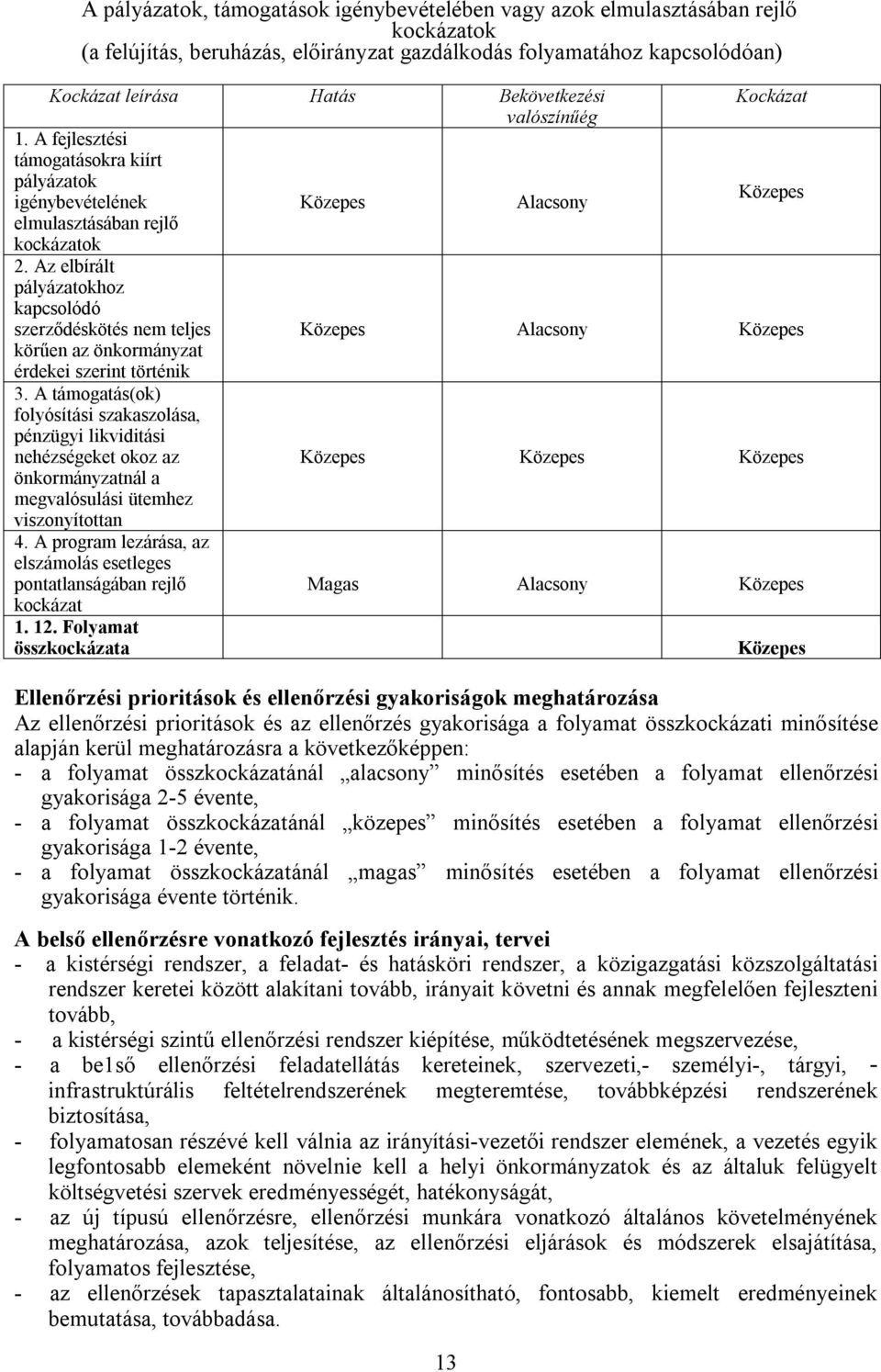 Az elbírált pályázatokhoz kapcsolódó szerződéskötés nem teljes Alacsony körűen az önkormányzat érdekei szerint történik 3.
