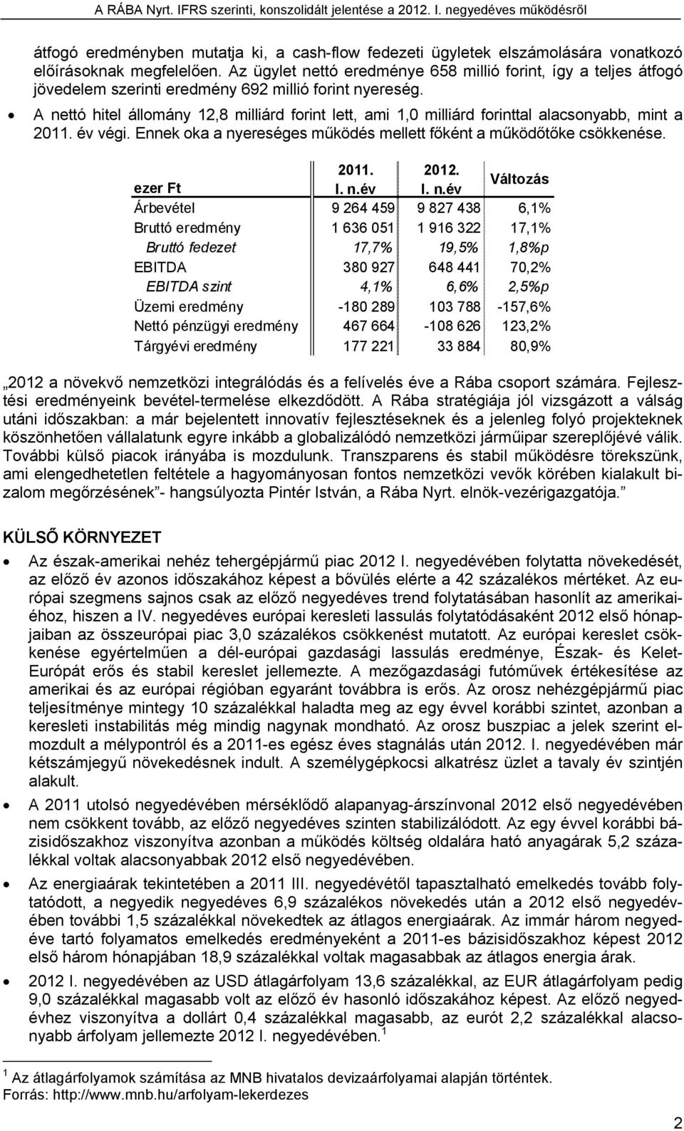 A nettó hitel állomány 12,8 milliárd forint lett, ami 1,0 milliárd forinttal alacsonyabb, mint a 2011. év végi. Ennek oka a nyereséges működés mellett főként a működőtőke csökkenése. 2011. 2012.