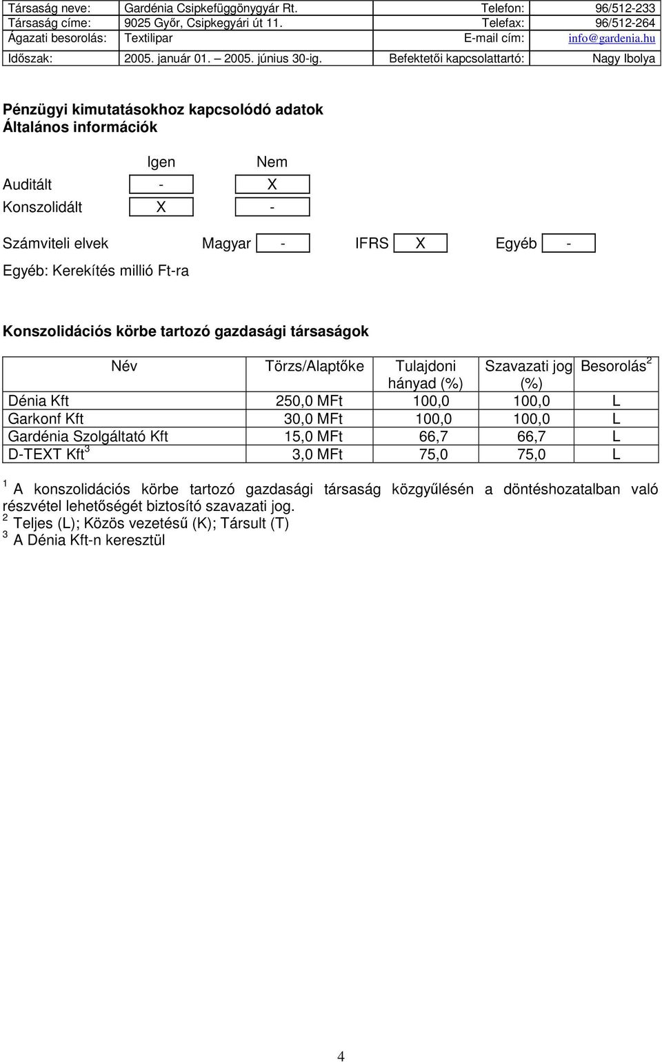 Befektetıi kapcsolattartó: Nagy Ibolya Pénzügyi kimutatásokhoz kapcsolódó adatok Általános információk Igen Nem Auditált - X Konszolidált X - Számviteli elvek Magyar - IFRS X Egyéb - Egyéb: Kerekítés