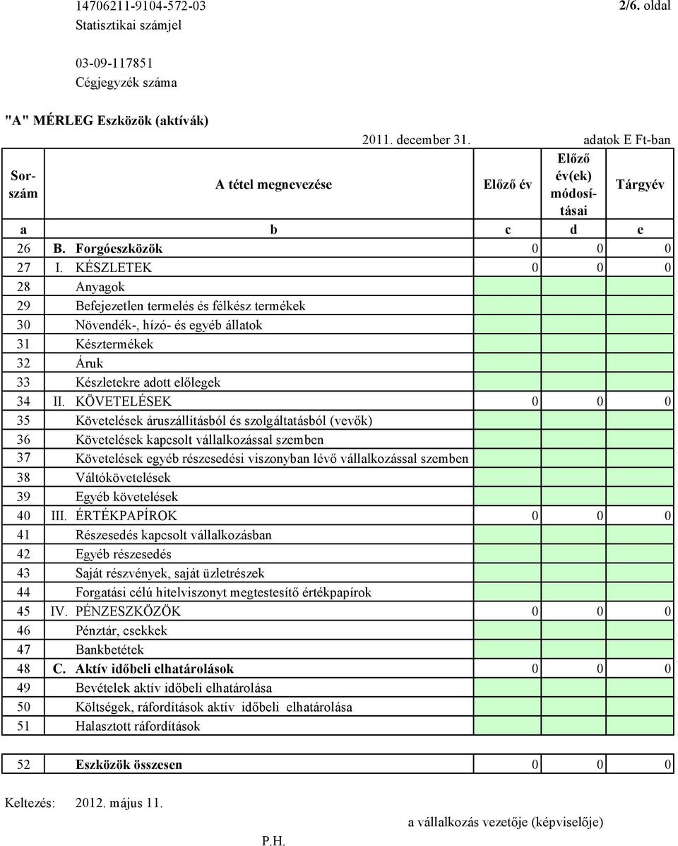 KÖVETELÉSEK 0 0 0 35 Követelések áruszállításból és szolgáltatásból (vevők) 36 Követelések kapcsolt vállalkozással szemben 37 Követelések egyéb részesedési viszonyban lévő vállalkozással szemben 38