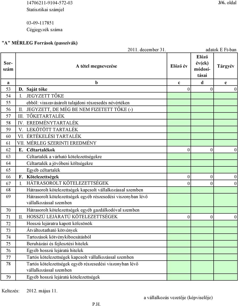 Céltartalékok 0 0 0 63 Céltartalék a várható kötelezettségekre 64 Céltartalék a jövőbeni költségekre 65 Egyéb céltartalék 66 F. Kötelezettségek 0 0 0 67 I.