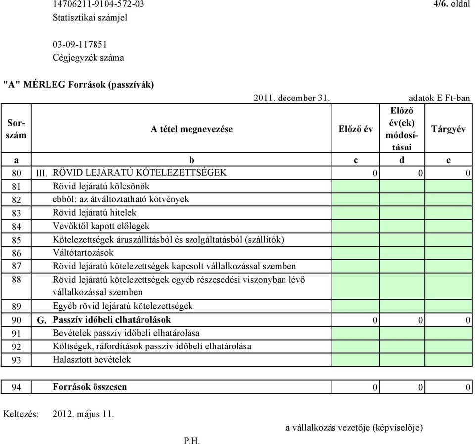 Kötelezettségek áruszállításból és szolgáltatásból (szállítók) 86 Váltótartozások 87 Rövid lejáratú kötelezettségek kapcsolt vállalkozással szemben 88 Rövid lejáratú