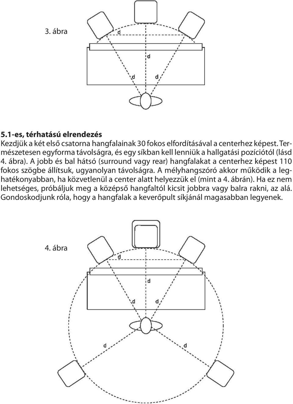 A jobb és bal hátsó (surround vagy rear) hangfalakat a centerhez képest 110 fokos szögbe állítsuk, ugyanolyan távolságra.