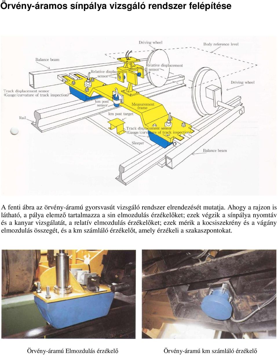 Ahogy a rajzon is látható, a pálya elemző tartalmazza a sin elmozdulás érzékelőket; ezek végzik a sínpálya nyomtáv és a
