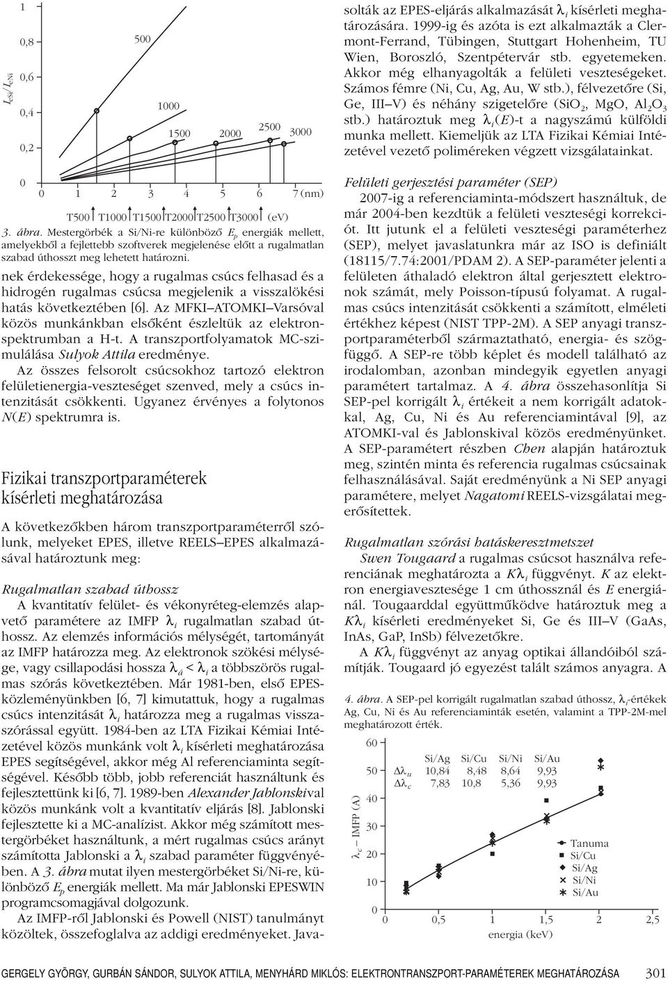 Számos fémre (Ni, Cu, Ag, Au, W stb.), félvezetôre (Si, Ge, IIIV) és néhány szigetelôre (SiO 2, MgO, Al 2 O 3 stb.) határoztuk meg λ i (E )-t a nagyszámú külföldi munka mellett.