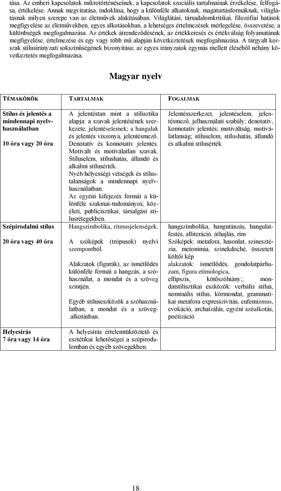 Világlátási, társadalomkritikai, filozófiai hatások megfigyelése az életművekben, egyes alkotásokban, a lehetséges értelmezések mérlegelése, összevetése, a különbségek megfogalmazása.