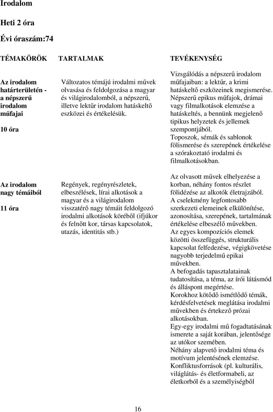 Regények, regényrészletek, elbeszélések, lírai alkotások a magyar és a világirodalom visszatérő nagy témáit feldolgozó irodalmi alkotások köréből (ifjúkor és felnőtt kor, társas kapcsolatok, utazás,