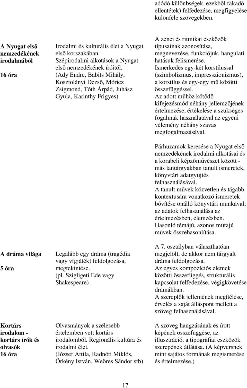 Szépirodalmi alkotások a Nyugat első nemzedékének íróitól.
