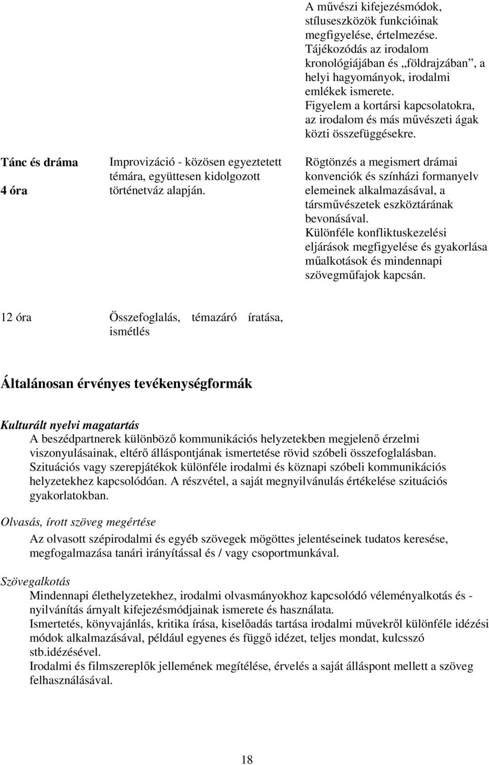 Rögtönzés a megismert drámai konvenciók és színházi formanyelv elemeinek alkalmazásával, a társművészetek eszköztárának bevonásával.