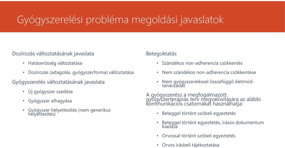 szándékos non-adherencia csökkentése Nem gyógyszereléssel összefüggő életmódtanácsadás A gyógyszerész a megfogalmazott gyógyszerterápiás terv megvalósítására az alábbi