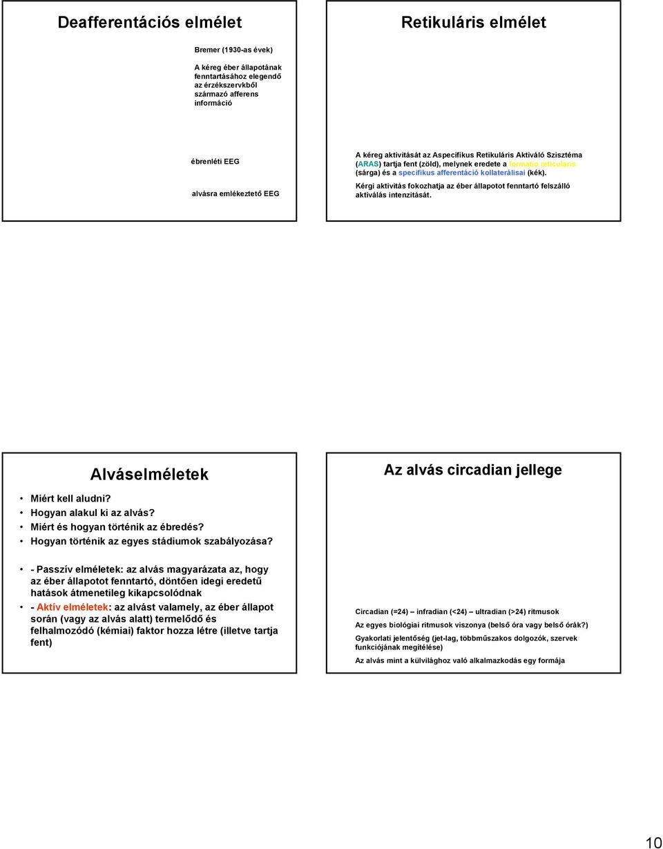Kérgi aktivitás fokozhatja az éber állapotot fenntartó felszálló aktiválás intenzitását. Alváselméletek Az alvás circadian jellege Miért kell aludni? Hogyan alakul ki az alvás?