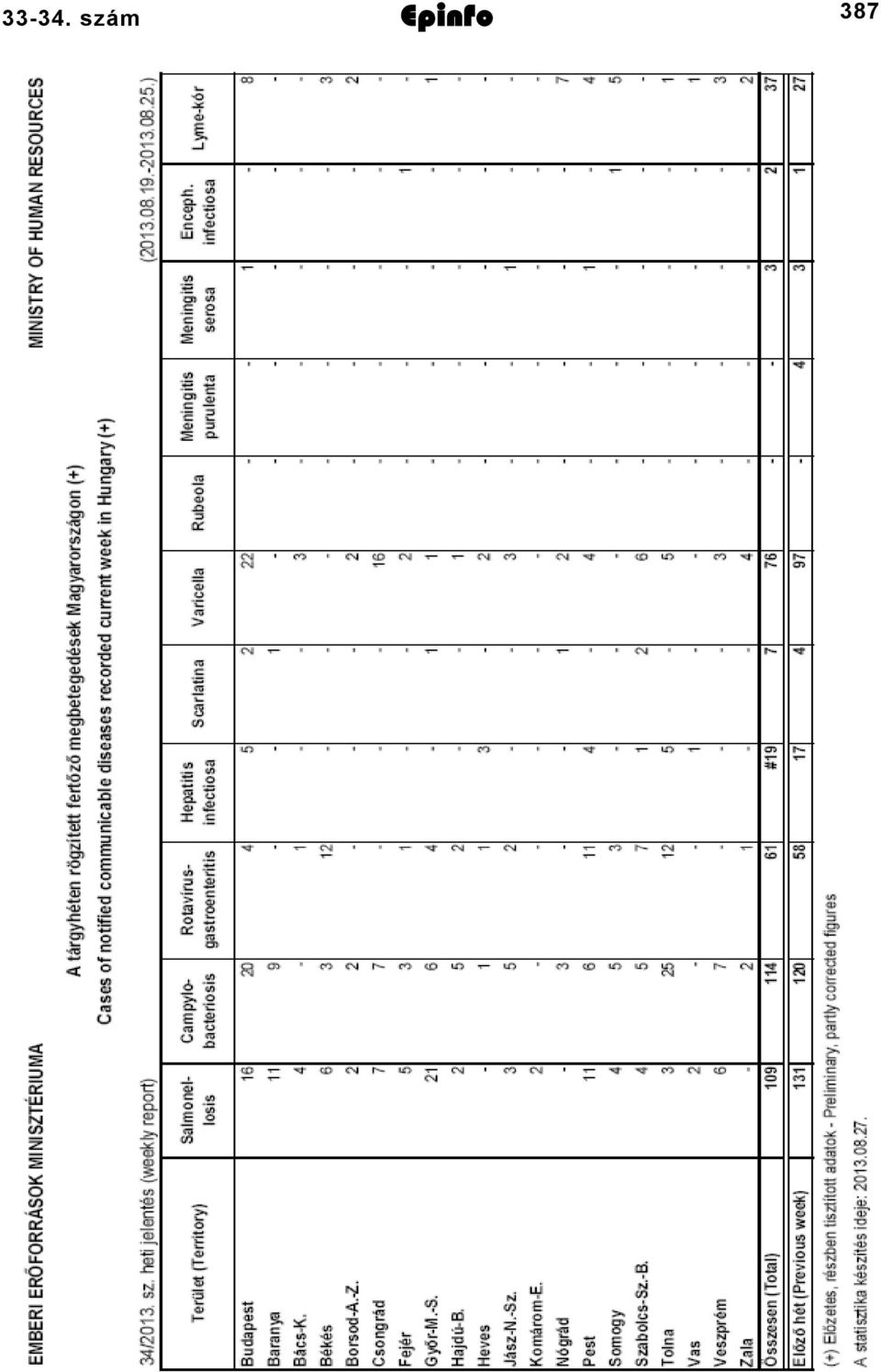 Epinfo