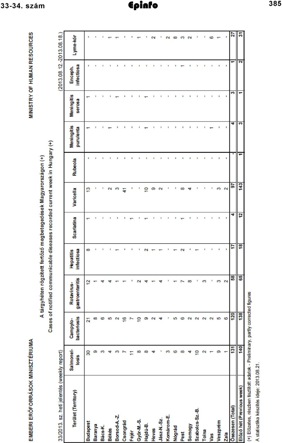 Epinfo