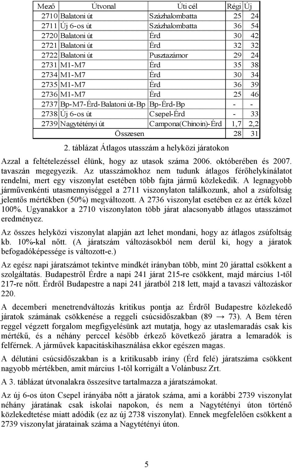 2,2 Összesen 28 31 2. táblázat Átlagos utasszám a helyközi járatokon Azzal a feltételezéssel élünk, hogy az utasok száma 2006. októberében és 2007. tavaszán megegyezik.
