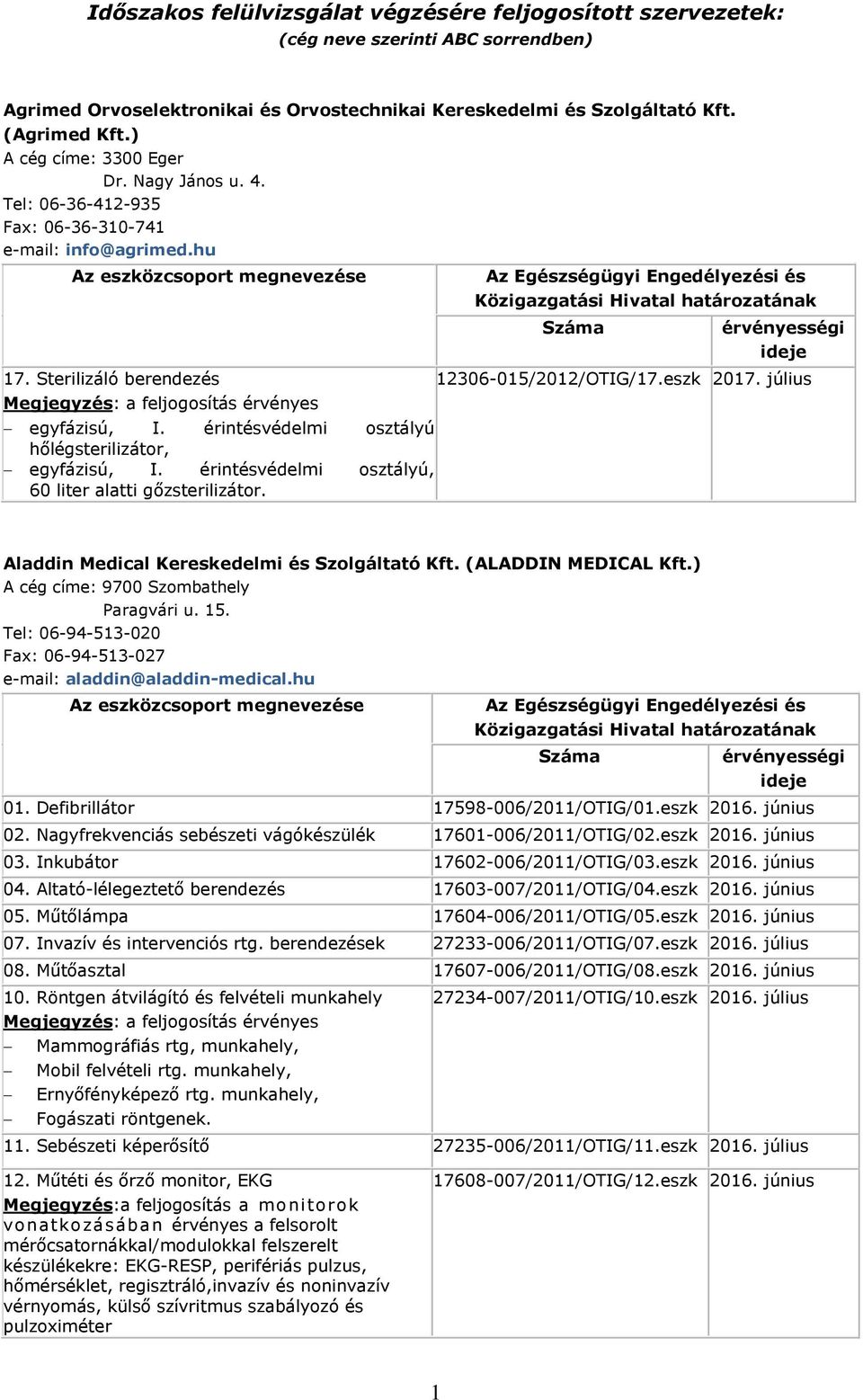 érintésvédelmi osztályú hőlégsterilizátor, egyfázisú, I. érintésvédelmi osztályú, 60 liter alatti gőzsterilizátor. 12306-015/2012/OTIG/17.eszk 2017.