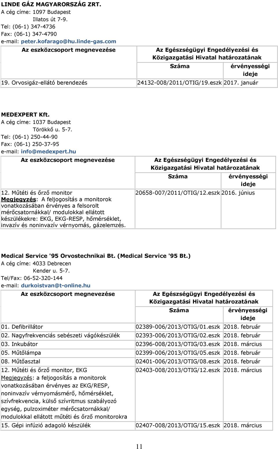 Műtéti és őrző monitor Megjegyzés: A feljogosítás a monitorok vonatkozásában érvényes a felsorolt mérőcsatornákkal/ modulokkal ellátott készülékekre: EKG, EKG-RESP, hőmérséklet, invazív és noninvazív