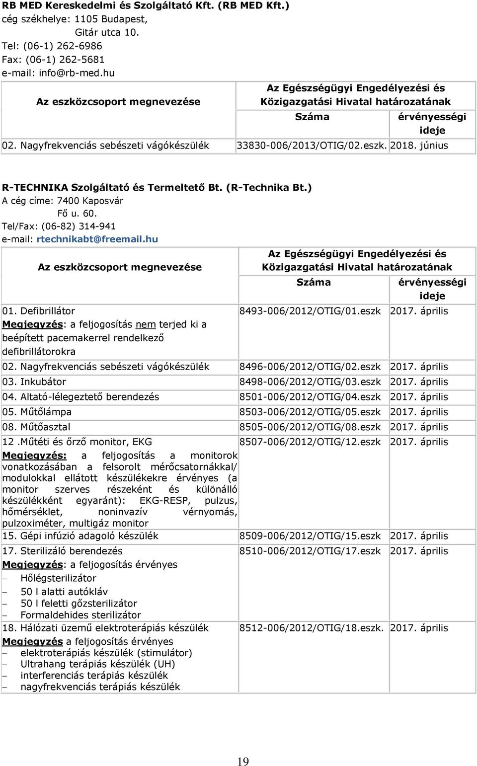 Tel/Fax: (06-82) 314-941 e-mail: rtechnikabt@freemail.hu 01. Defibrillátor Megjegyzés: a feljogosítás nem terjed ki a beépített pacemakerrel rendelkező defibrillátorokra 8493-006/2012/OTIG/01.