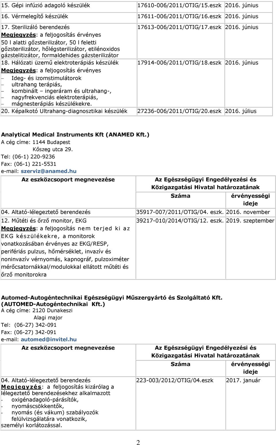 Hálózati üzemű elektroterápiás készülék 17613-006/2011/OTIG/17.eszk 2016.