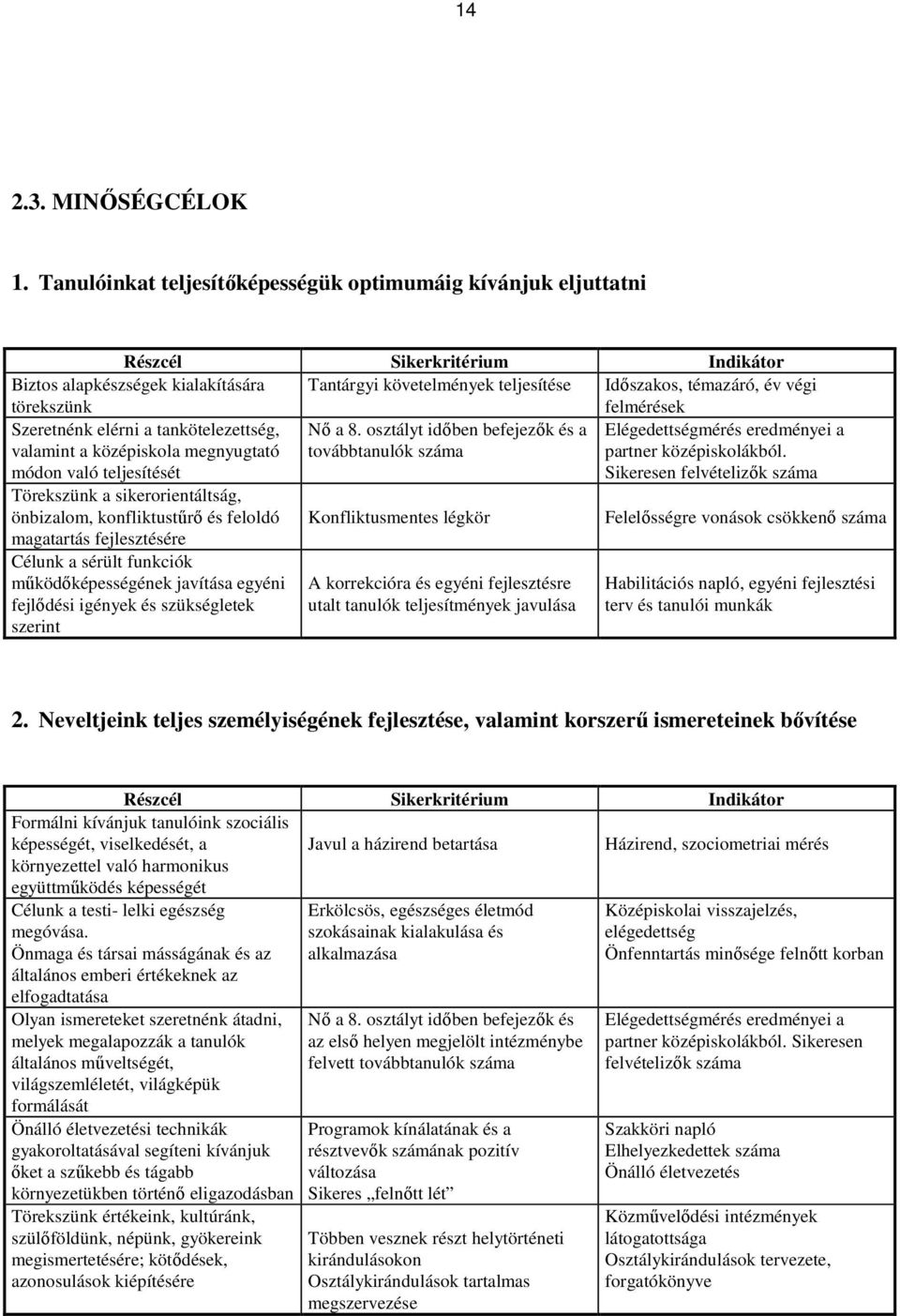 év végi felmérések Szeretnénk elérni a tankötelezettség, valamint a középiskola megnyugtató módon való teljesítését Nı a 8.