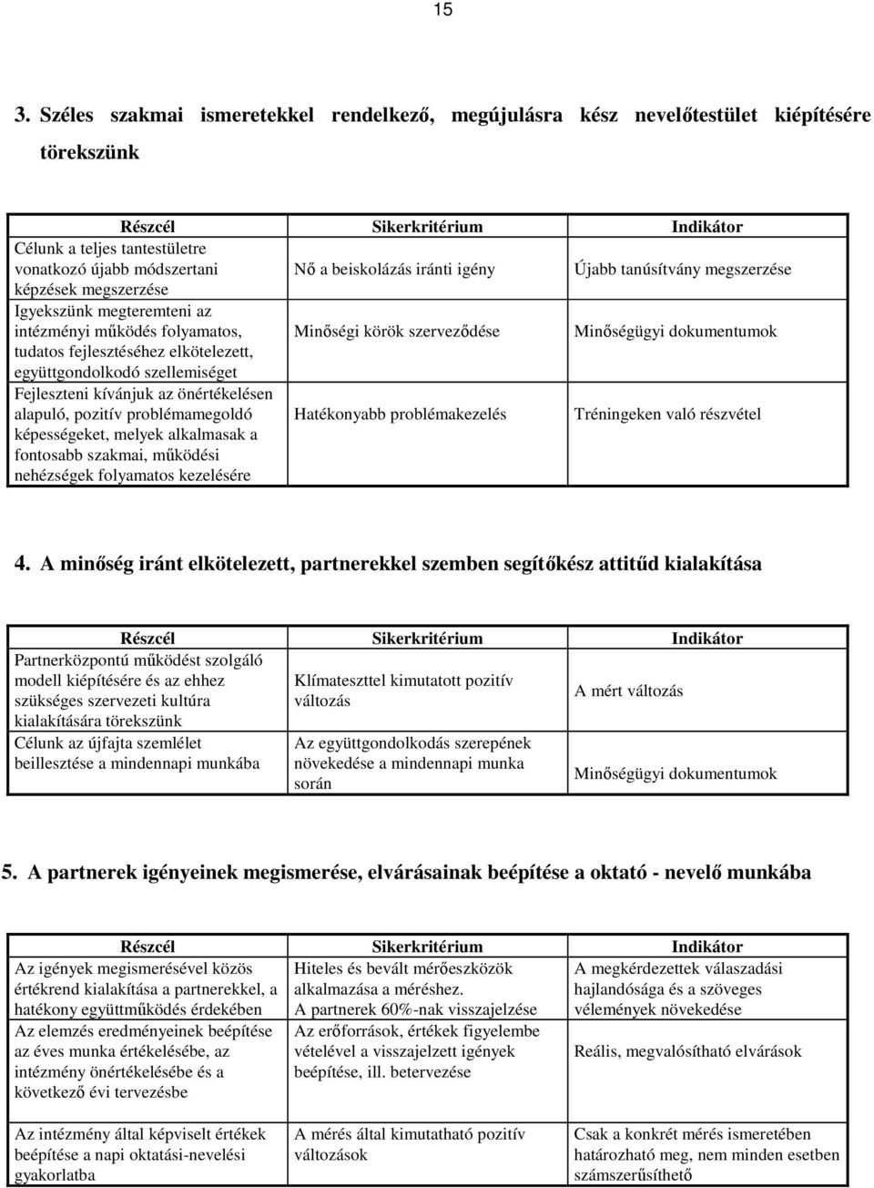 fejlesztéséhez elkötelezett, együttgondolkodó szellemiséget Fejleszteni kívánjuk az önértékelésen alapuló, pozitív problémamegoldó képességeket, melyek alkalmasak a fontosabb szakmai, mőködési