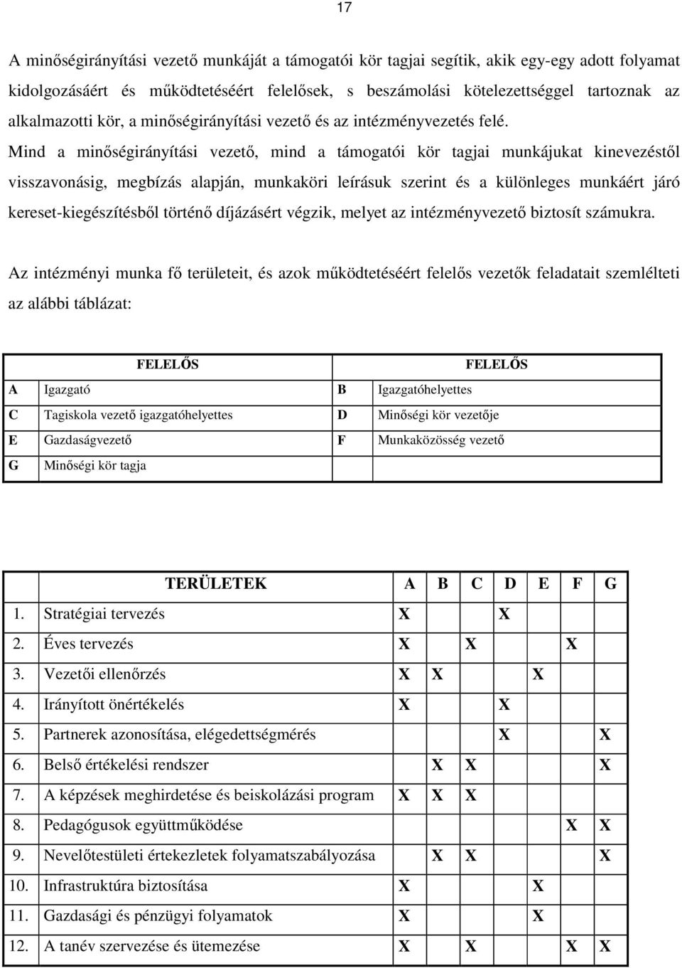 Mind a minıségirányítási vezetı, mind a támogatói kör tagjai munkájukat kinevezéstıl visszavonásig, megbízás alapján, munkaköri leírásuk szerint és a különleges munkáért járó kereset-kiegészítésbıl