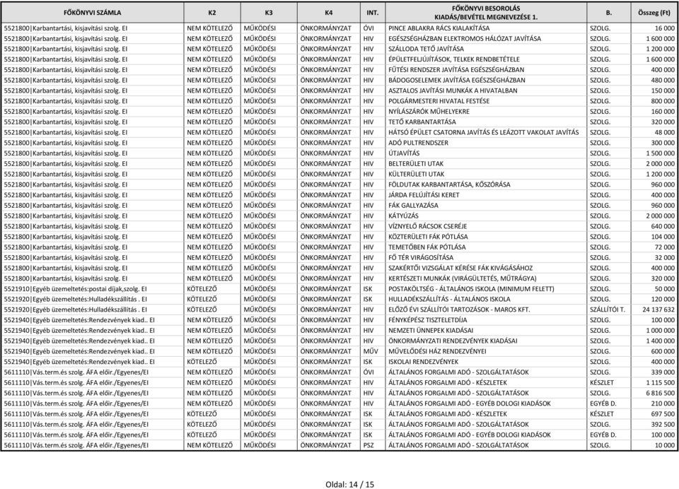 EI NEM KÖTELEZŐ MŰKÖDÉSI ÖNKORMÁNYZAT HIV SZÁLLODA TETŐ JAVÍTÁSA SZOLG. 1200000 5521800 Karbantartási, kisjavítási szolg.