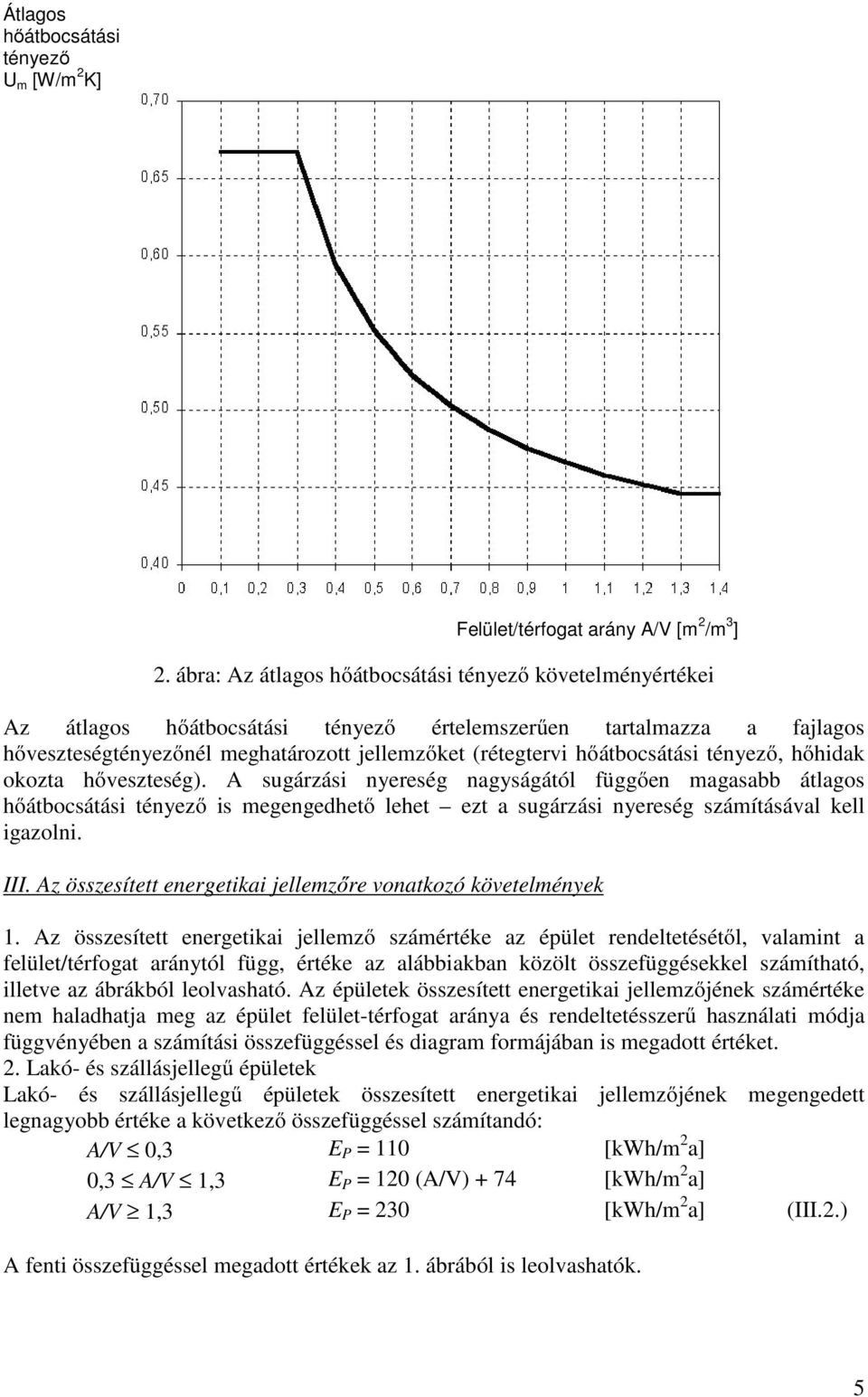 hőátbocsátási tényező, hőhidak okozta hőveszteség).