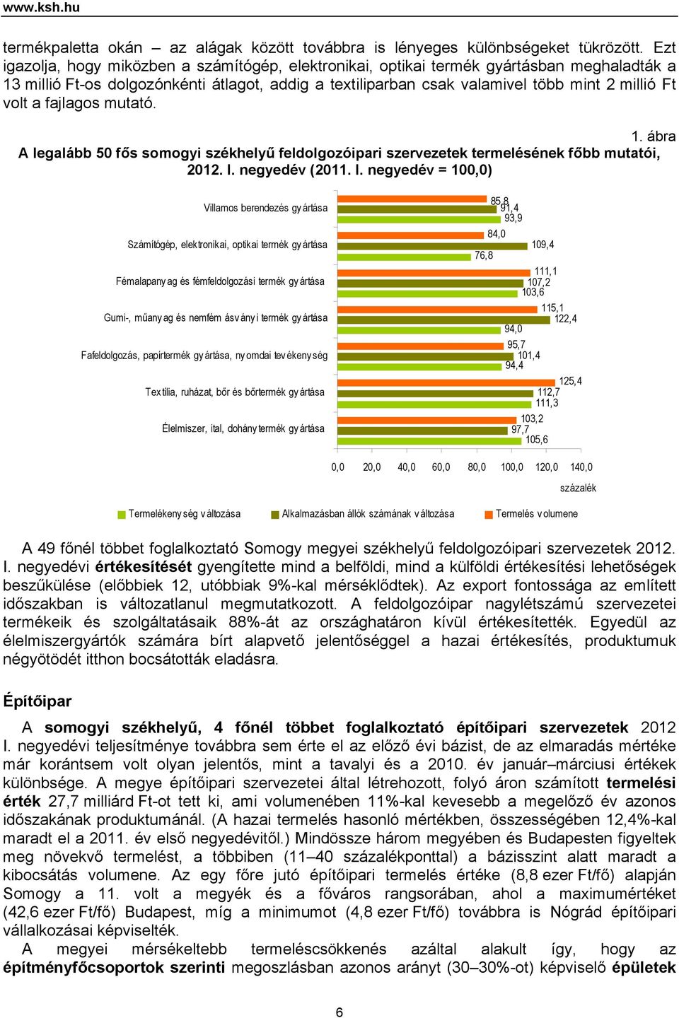 a fajlagos mutató. 1. ábra A legalább 50 fős somogyi székhelyű feldolgozóipari szervezetek termelésének főbb mutatói, 2012. I.