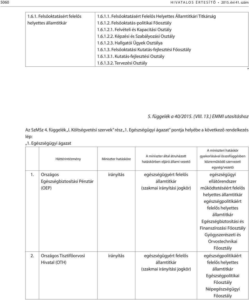 6.1.3.2. Tervezési Osztály 5. függelék a 40/2015. (VIII. 13.) EMMI utasításhoz Az SzMSz 4. függelék I. Költségvetési szervek rész 1. Egészségügyi ágazat pontja helyébe a következő rendelkezés lép: 1.