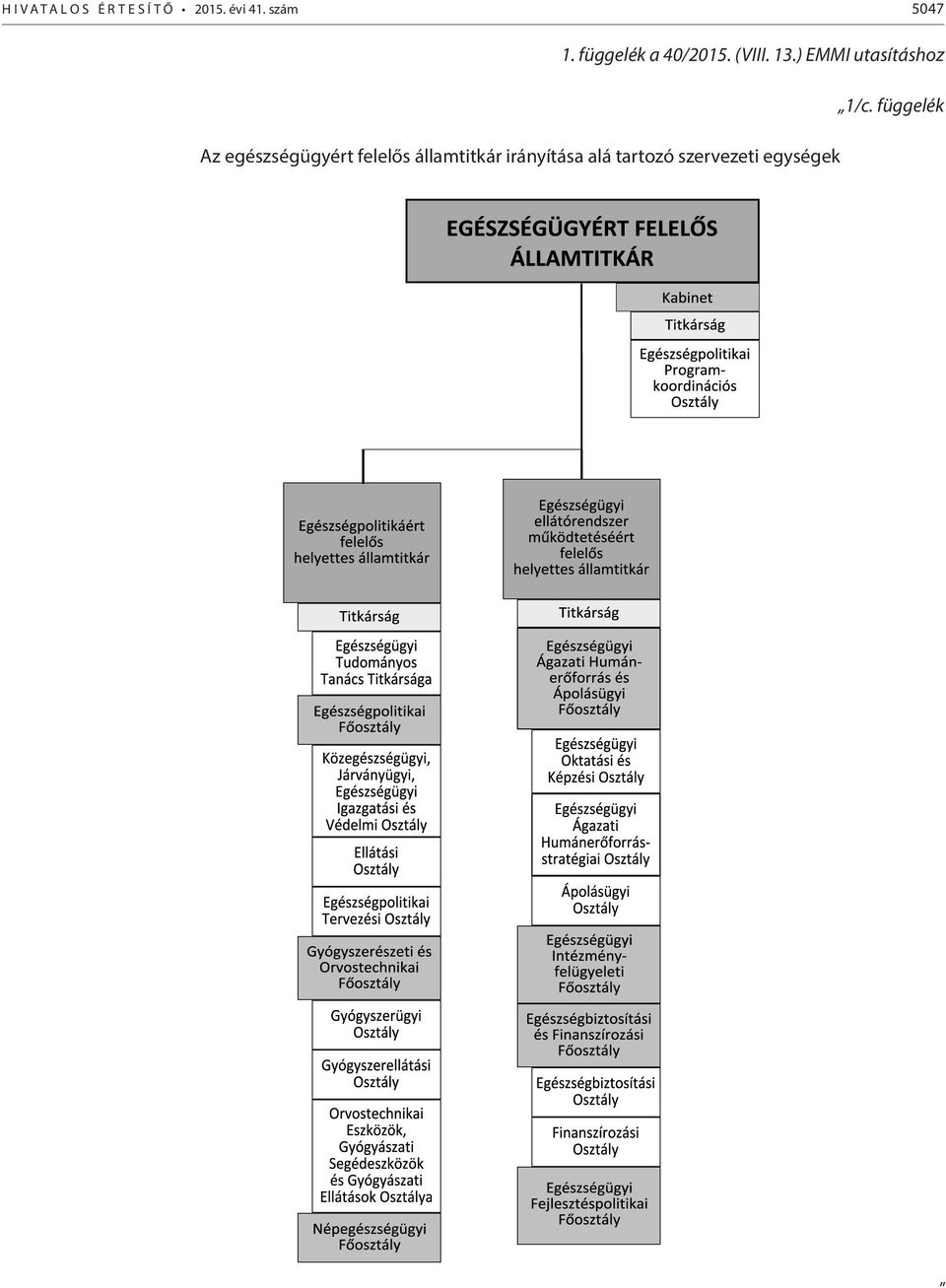 ) EMMI utasításhoz 1/c. függelék 1/c.