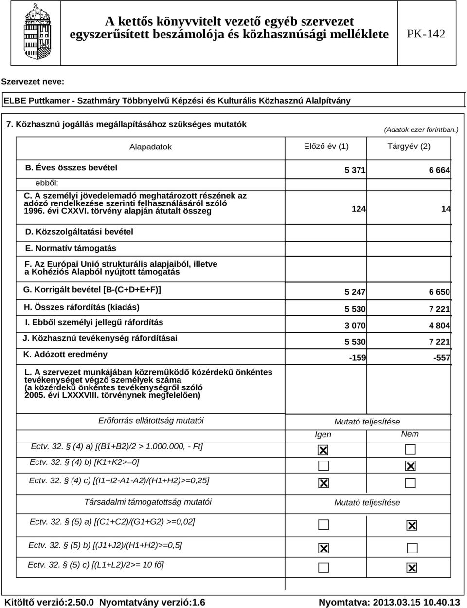 Normatív támogatás F. Az Európai Unió strukturális alapjaiból, illetve a Kohéziós Alapból nyújtott támogatás G. Korrigált bevétel [B-(C+D+E+F)] H. Összes ráfordítás (kiadás) I.