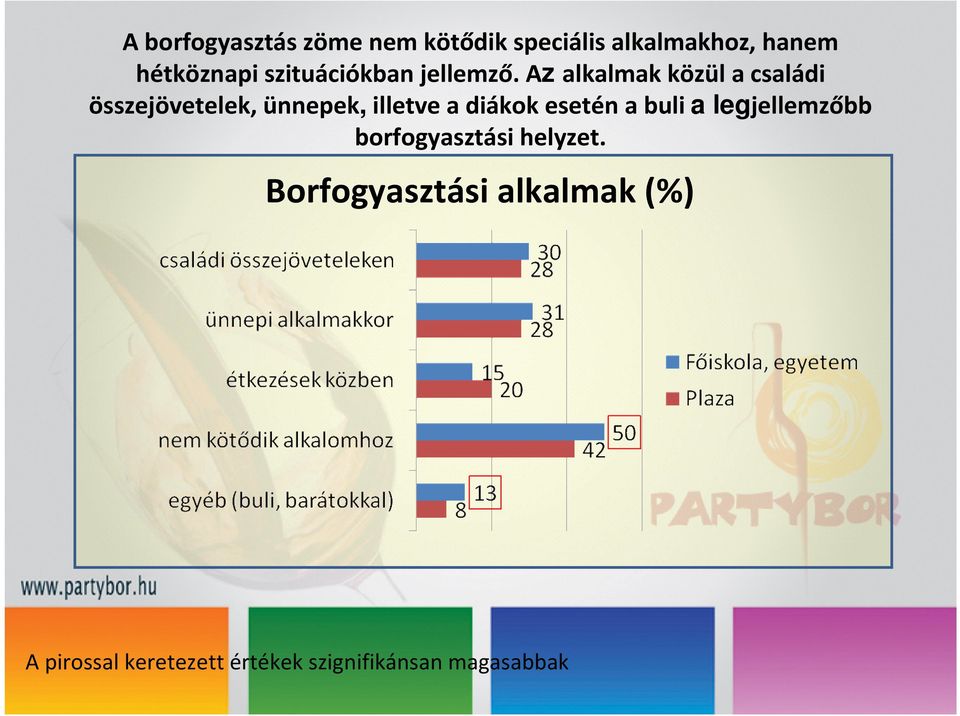 Az alkalmak közül a családi összejövetelek, ünnepek,illetve a diákok esetén