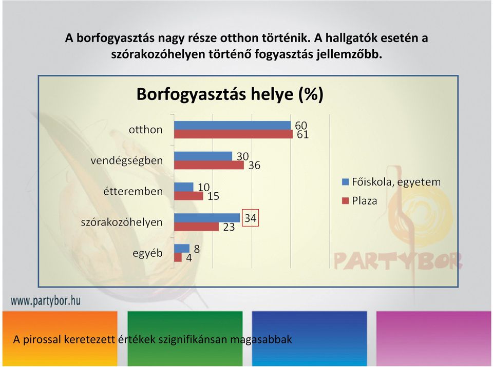 fogyasztás jellemzőbb.