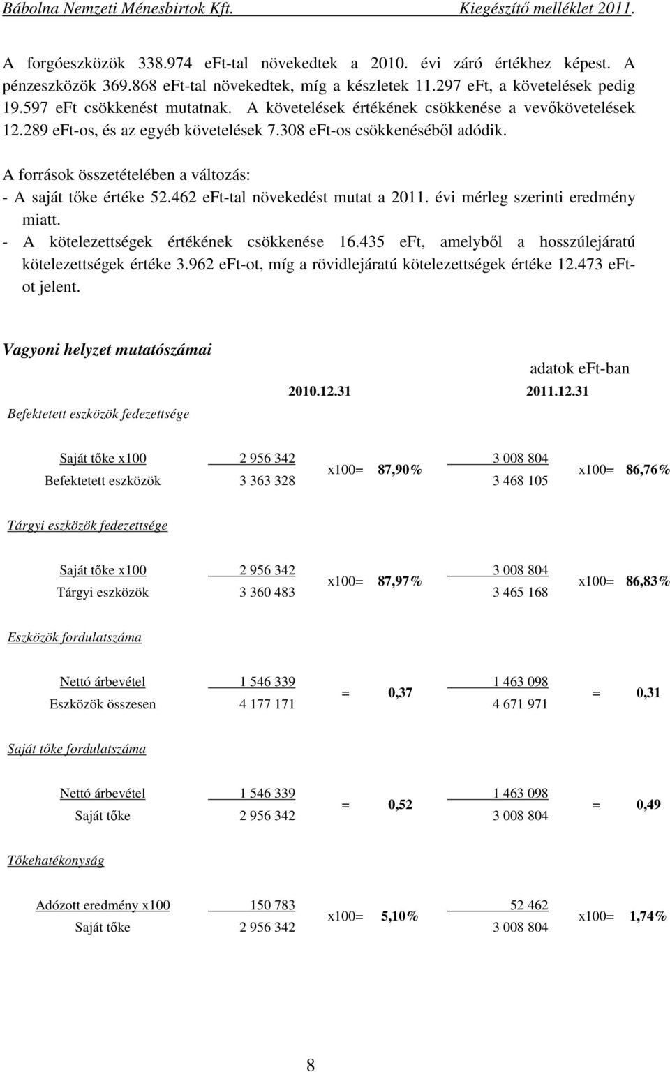 462 eft-tal növekedést mutat a 2011. évi mérleg szerinti eredmény miatt. - A kötelezettségek értékének csökkenése 16.435 eft, amelyből a hosszúlejáratú kötelezettségek értéke 3.